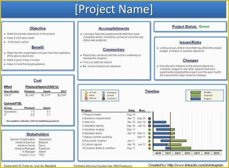 Ppt Templates Free Download for Project Presentation Of Status Update Template Powerpoint Project Weekly Status