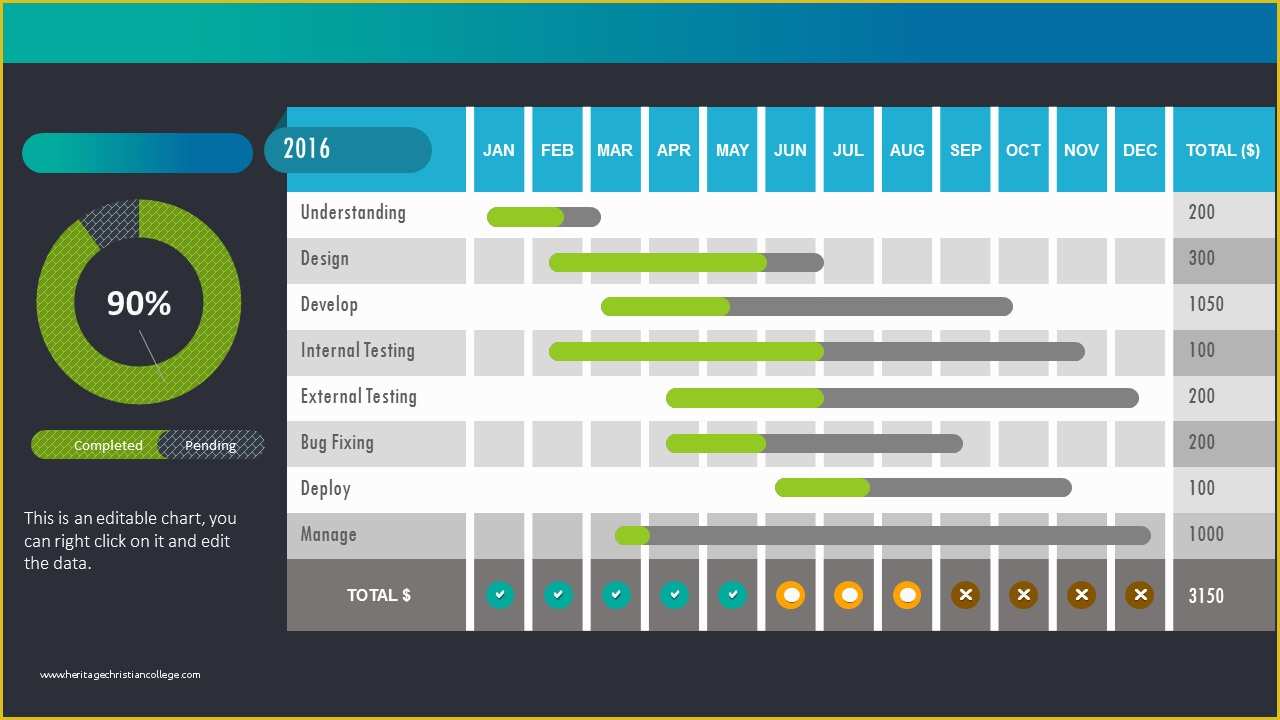 Ppt Templates Free Download for Project Presentation Of Weekly Project Status Report Template Powerpoint software