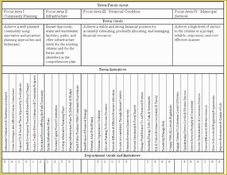 Preventive Maintenance Schedule Template Excel Free Of Preventive Maintenance Excel Template Download by Vehicle