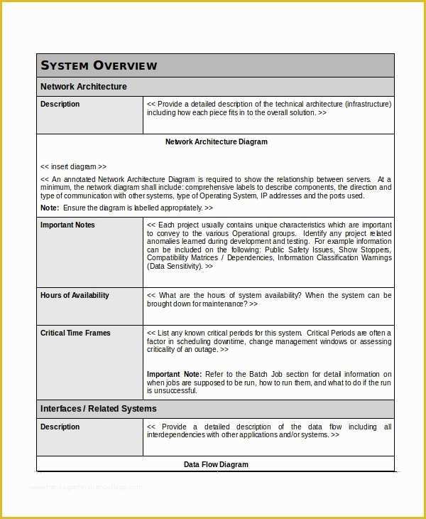 Procedure Manual Template Free Download Of 10 Free User Manual Template Samples In Word Pdf format