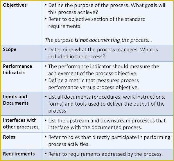 Process Document Template Free Of A Sample Process Documentation We Should Wiki This