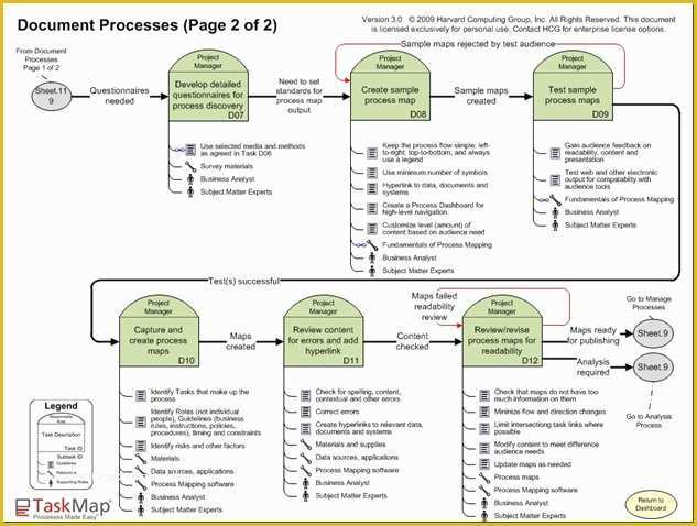 Process Document Template Free Of Bpm Blog