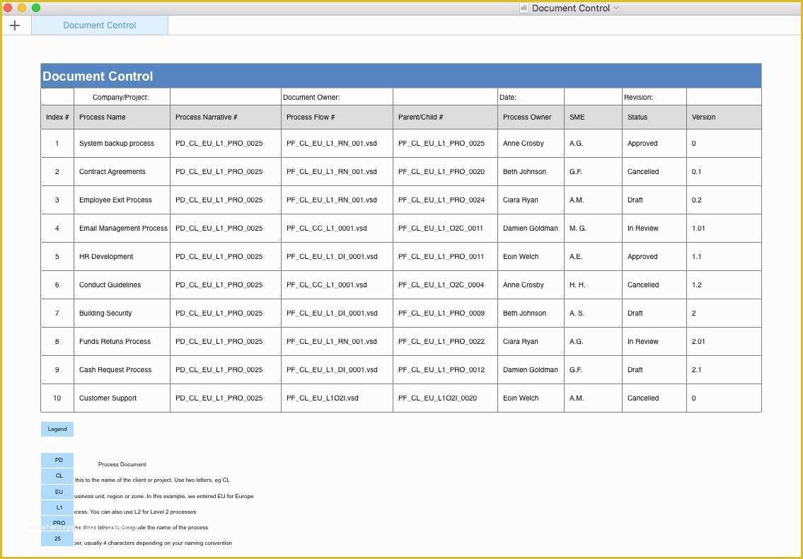 Process Document Template Free Of Business Process Design Template Apple Iwork Pages