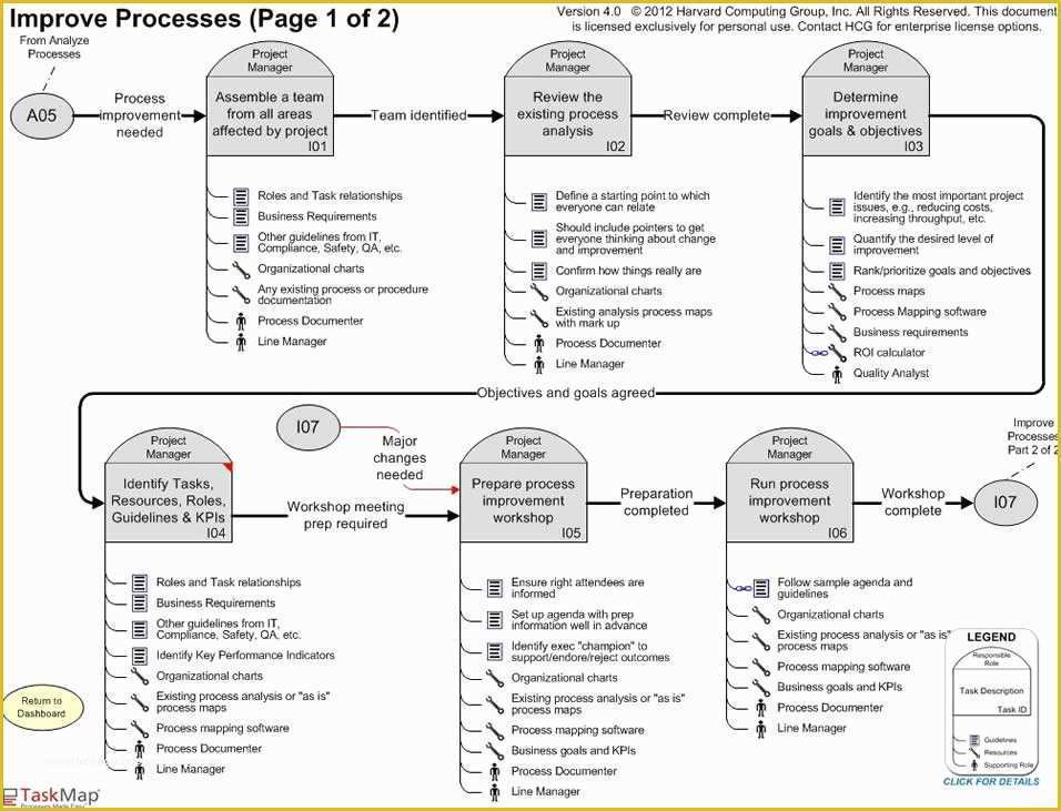 Process Document Template Free Of Document Processes Page 1 Of 2