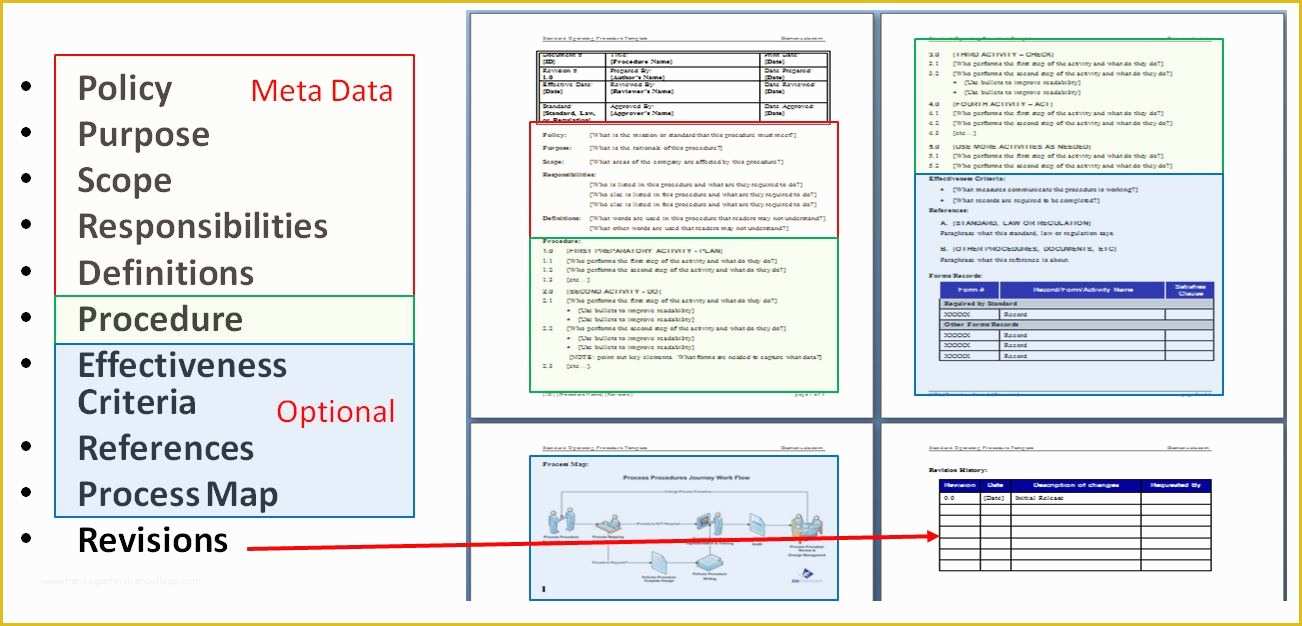 Process Document Template Free Of iso Writer