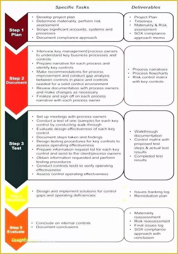 Process Document Template Free Of Process Documentation Why Its Vital