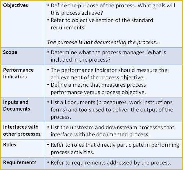 Process Document Template Free Of Process Documents Examples A Sample Process Documentation
