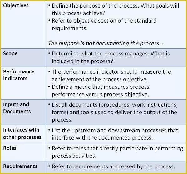 Process Document Template Free Of Process Documents Examples A Sample Process Documentation