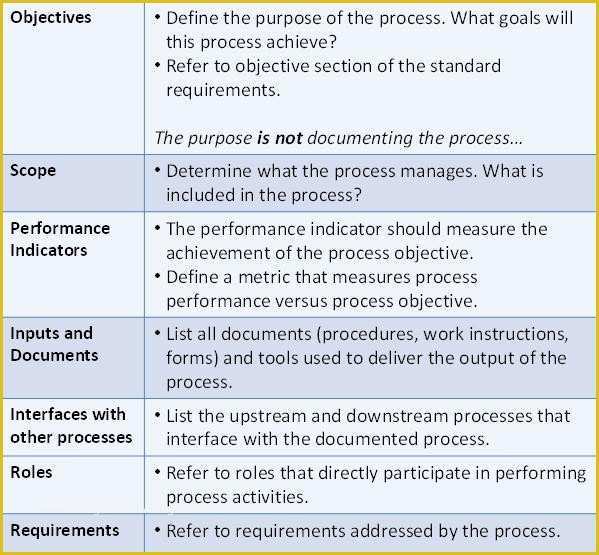 Process Document Template Free Of Process Documents Examples A Sample 