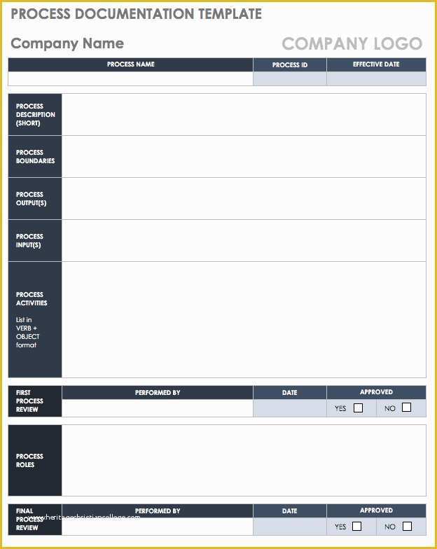 Process Document Template Free Of Ultimate Guide to Process Documentation