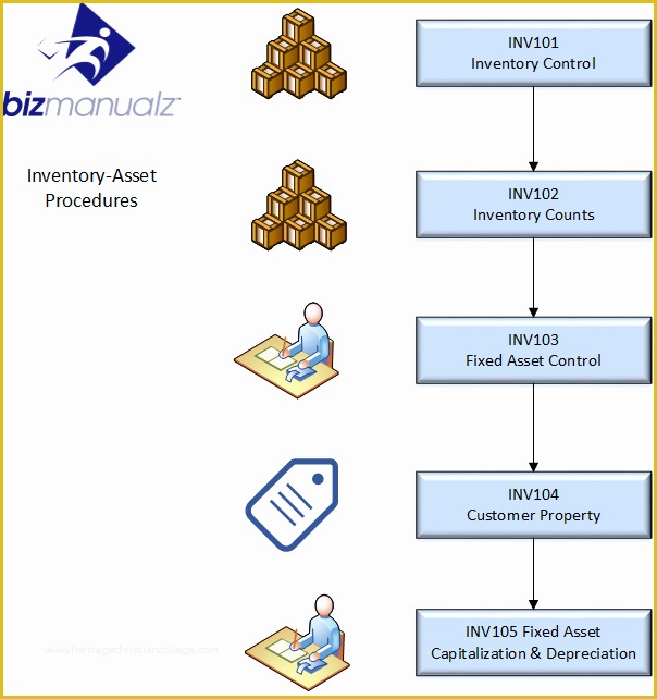 Process Manual Template Free Of Accounting Policies and Procedures Manual