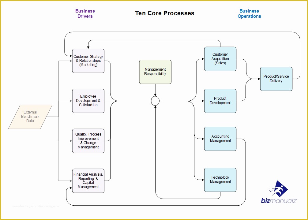 Process Manual Template Free Of Critical Business Processes Policies and Procedures