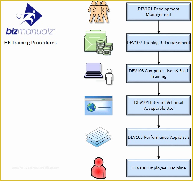 Process Manual Template Free Of Hr Policies and Procedures Template