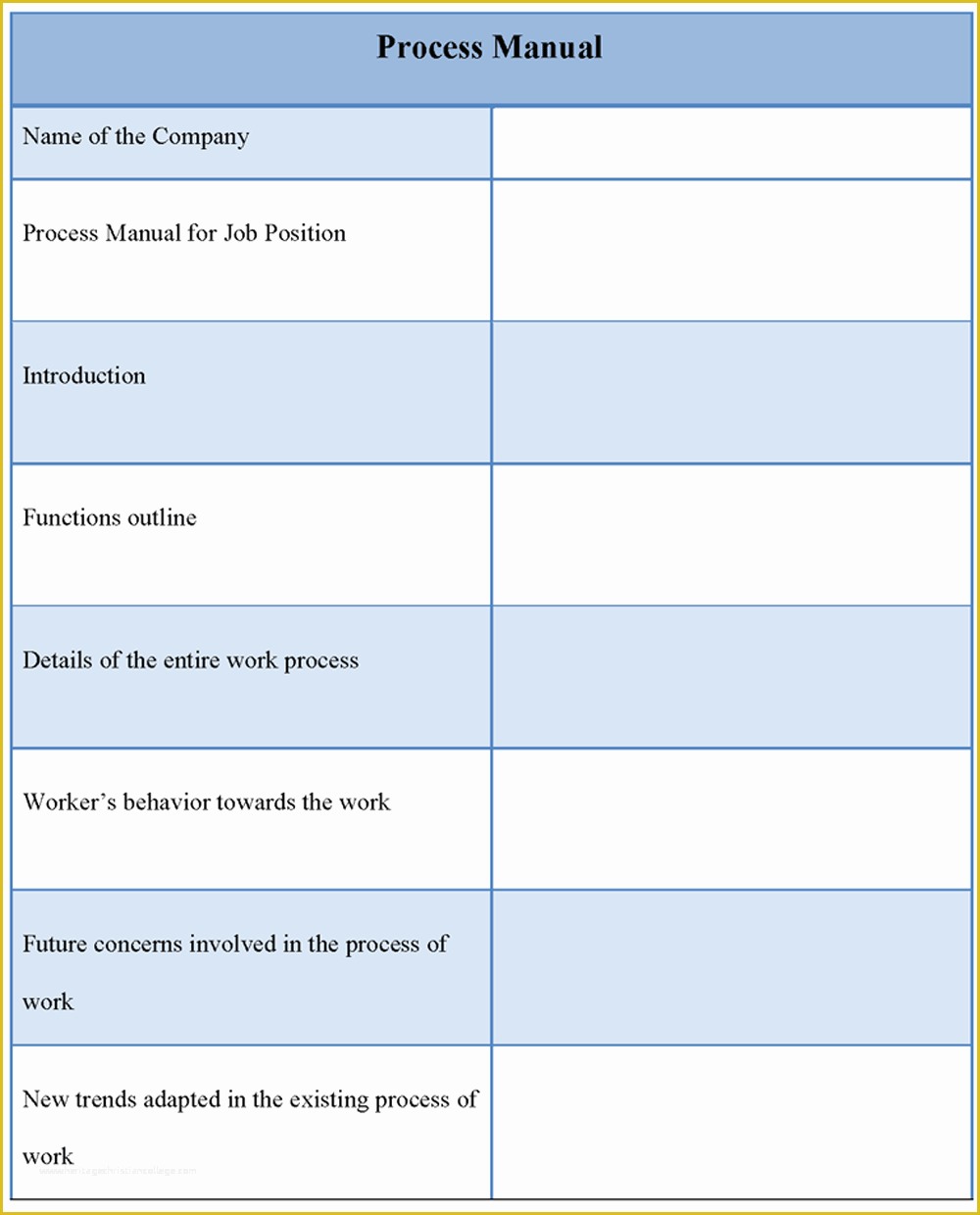 Process Manual Template Free Of Manual Template for Process Sample Of Process Manual