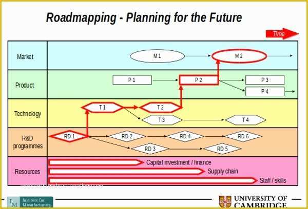 Product Roadmap Templates Powerpoint Download Free Of 6 Roadmap Powerpoint Templates