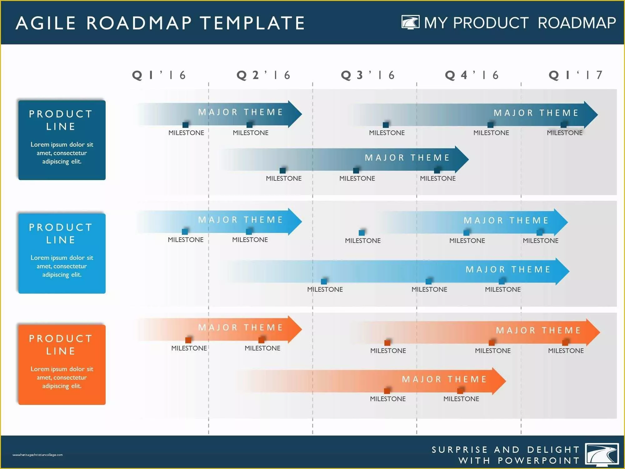 Product Roadmap Templates Powerpoint Download Free Of Four Phase Agile Product Strategy Timeline Roadmapping