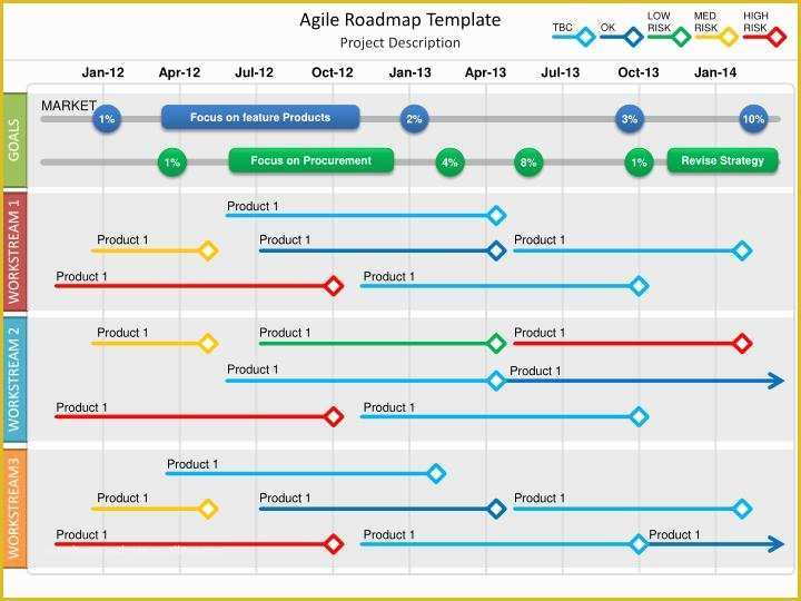 Product Roadmap Templates Powerpoint Download Free Of Ppt Agile Roadmap Template Powerpoint Presentation Id