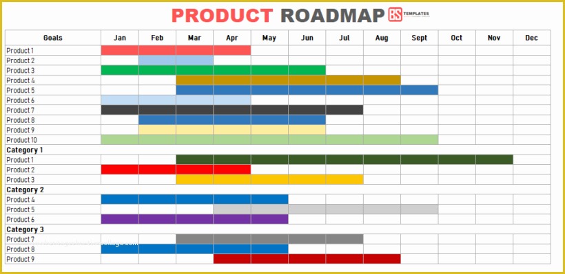 Product Roadmap Templates Powerpoint Download Free Of Product Roadmap Template – Excel Word Pdf format