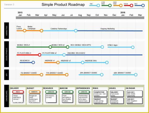 Product Roadmap Templates Powerpoint Download Free Of Simple Powerpoint Product Roadmap Template to