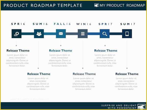 Product Roadmap Templates Powerpoint Download Free Of Six Phase Product Strategy Timeline Roadmap Presentation