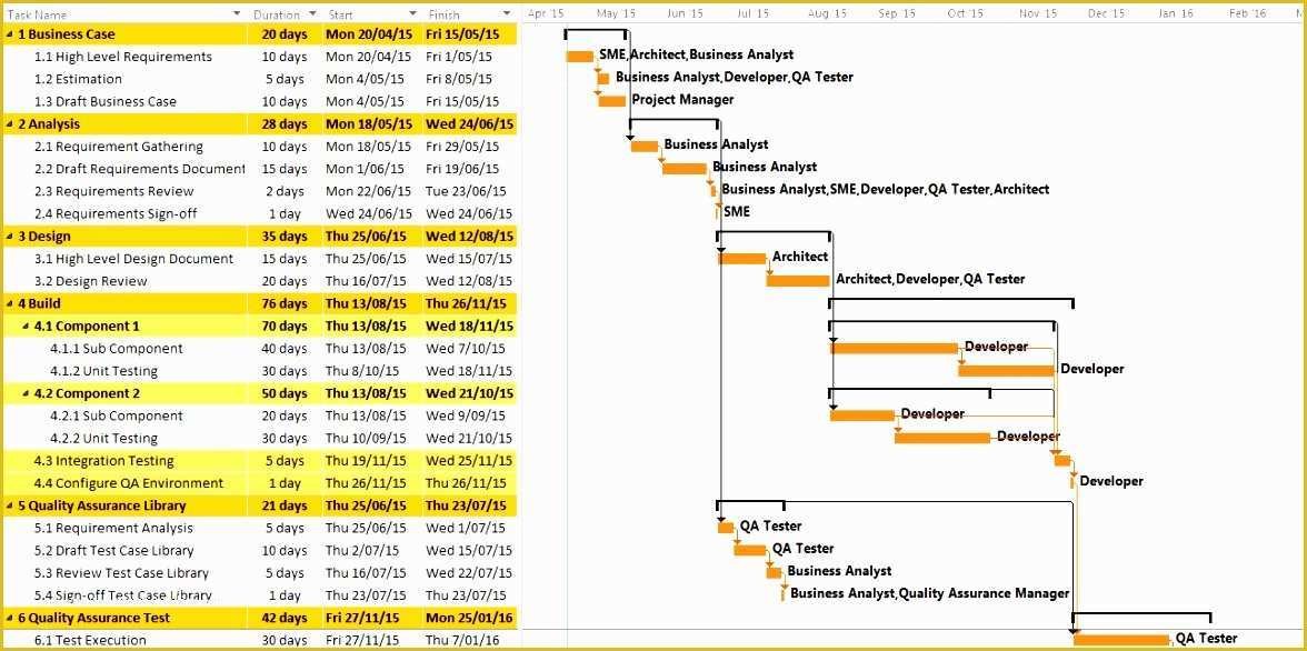 Production Planning Templates for Free In Excel Of 10 Excel Production Schedule Template Exceltemplates