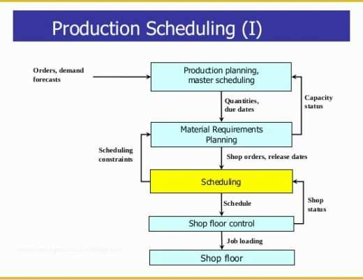 Production Planning Templates for Free In Excel Of 29 Production Scheduling Templates Pdf Doc Excel