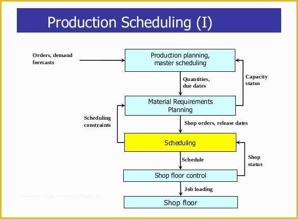 63 Production Planning Templates for Free In Excel