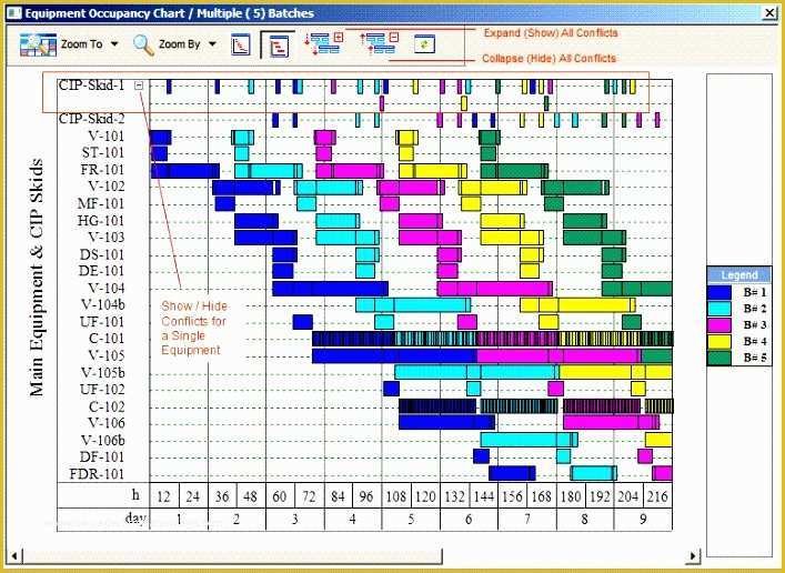 Production Planning Templates for Free In Excel Of 5 Capacity Planning Excel Template Exceltemplates