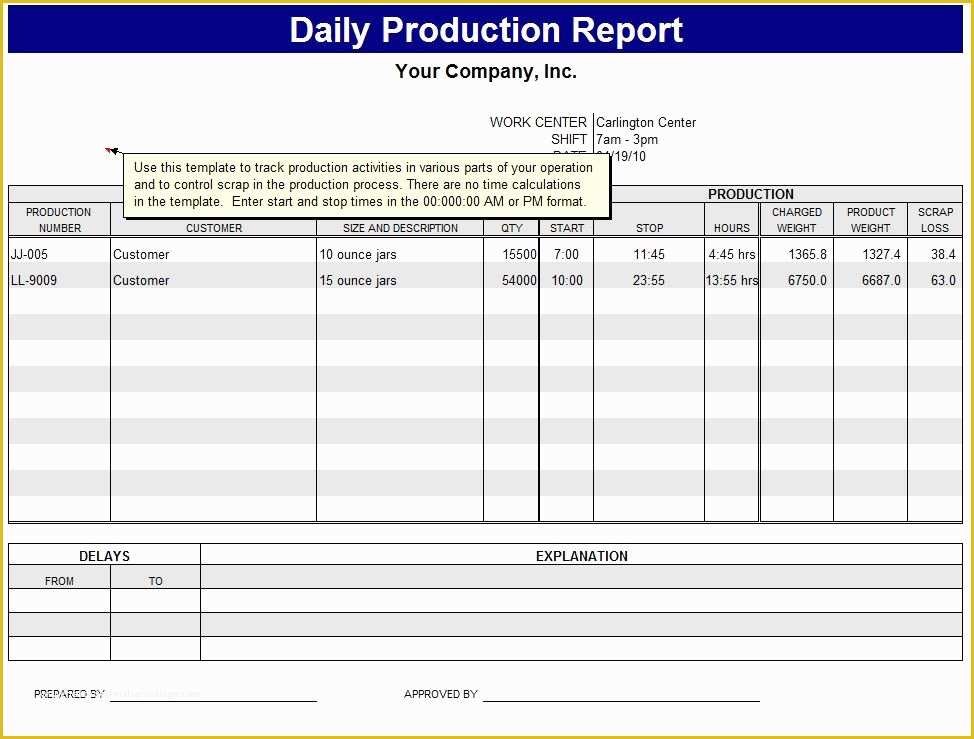 Production Planning Templates for Free In Excel Of Daily Production Report