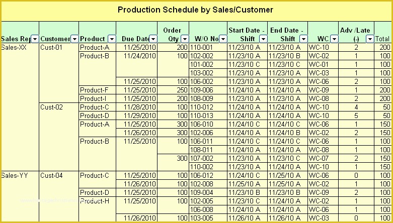 Production Planning Templates for Free In Excel Of Finiteloader