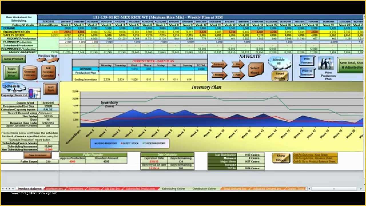 Production Planning Templates for Free In Excel Of Production Planning & Scheduling with Excel 5 Supply