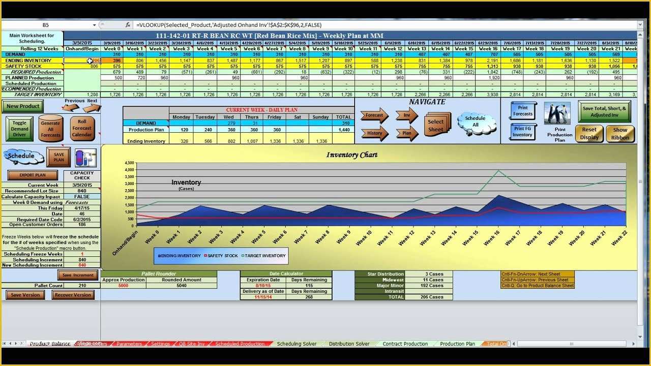 Production Planning Templates for Free In Excel Of Production Planning & Scheduling with Excel 7 Inventory