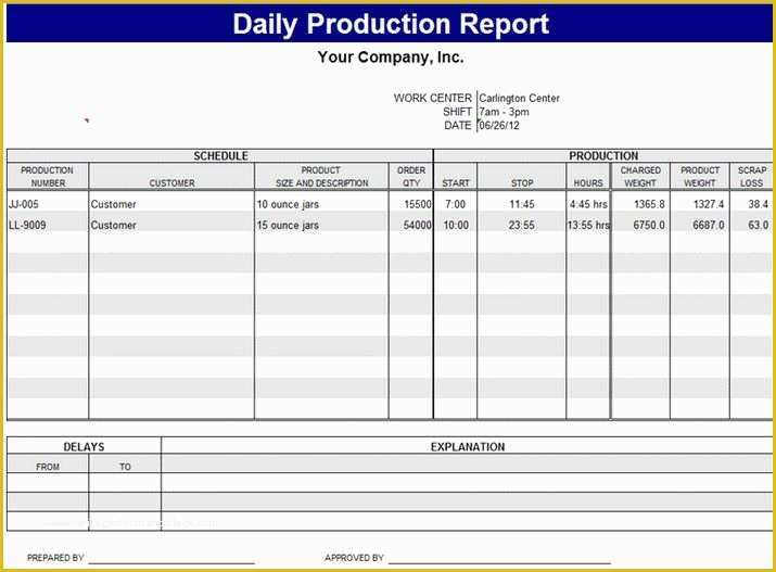 Production Planning Templates for Free In Excel Of Production Schedule Template
