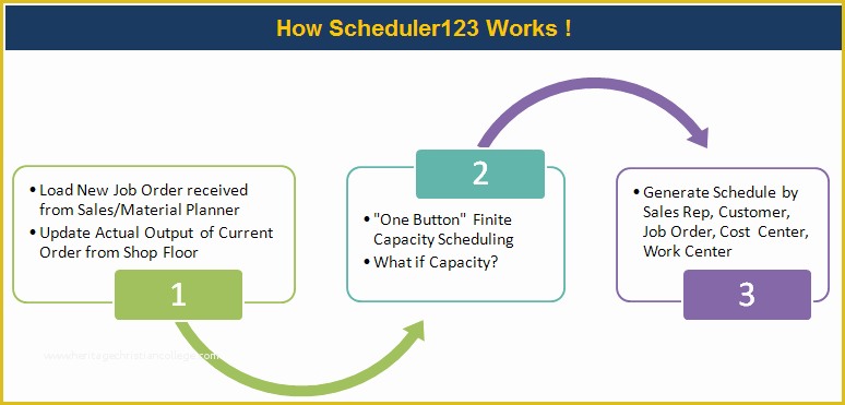 Production Planning Templates for Free In Excel Of Scheduler123 Production Scheduling In Excel Spreadsheet