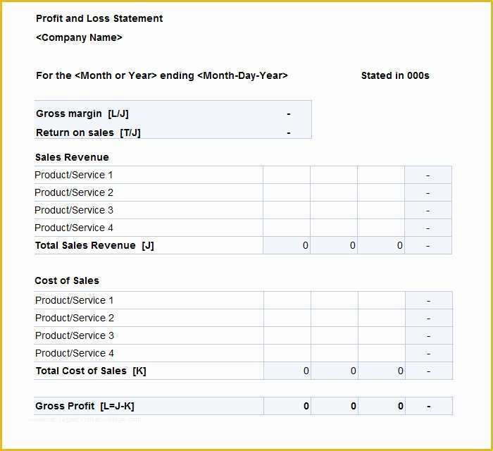 Profit and Loss Statement Excel Template Free Of 13 Profit and Loss Statements Word Pdf