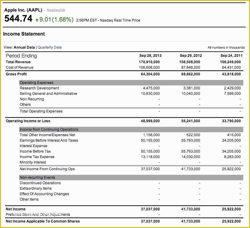 Profit and Loss Statement Excel Template Free Of 7 Profit and Loss Statement Templates Excel Pdf formats