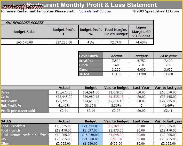 Profit and Loss Statement Excel Template Free Of Restaurant Monthly Profit and Loss Statement Template for