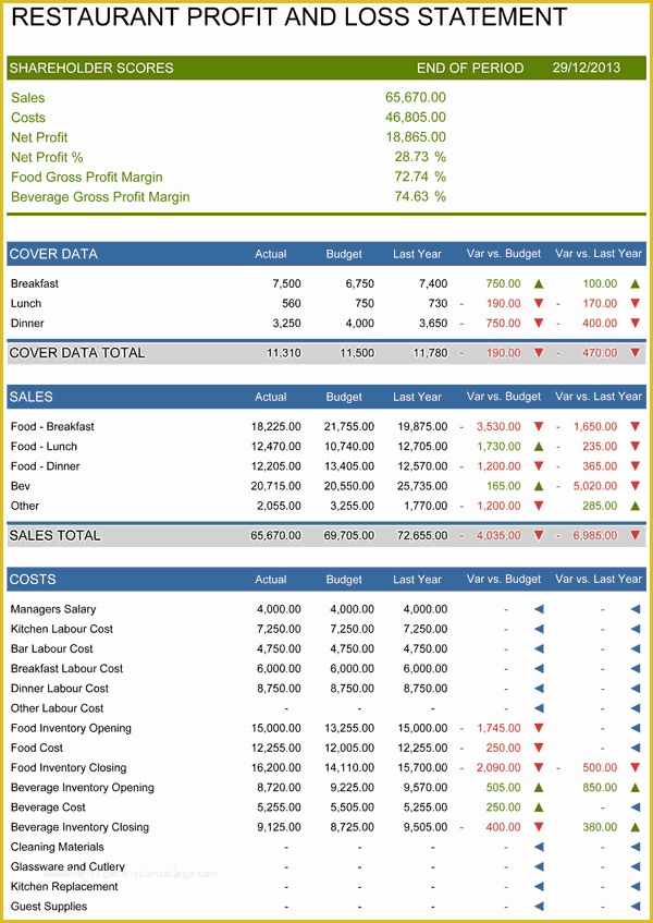 Profit and Loss Statement Excel Template Free Of Restaurant Profit and Loss Statement Template for Excel