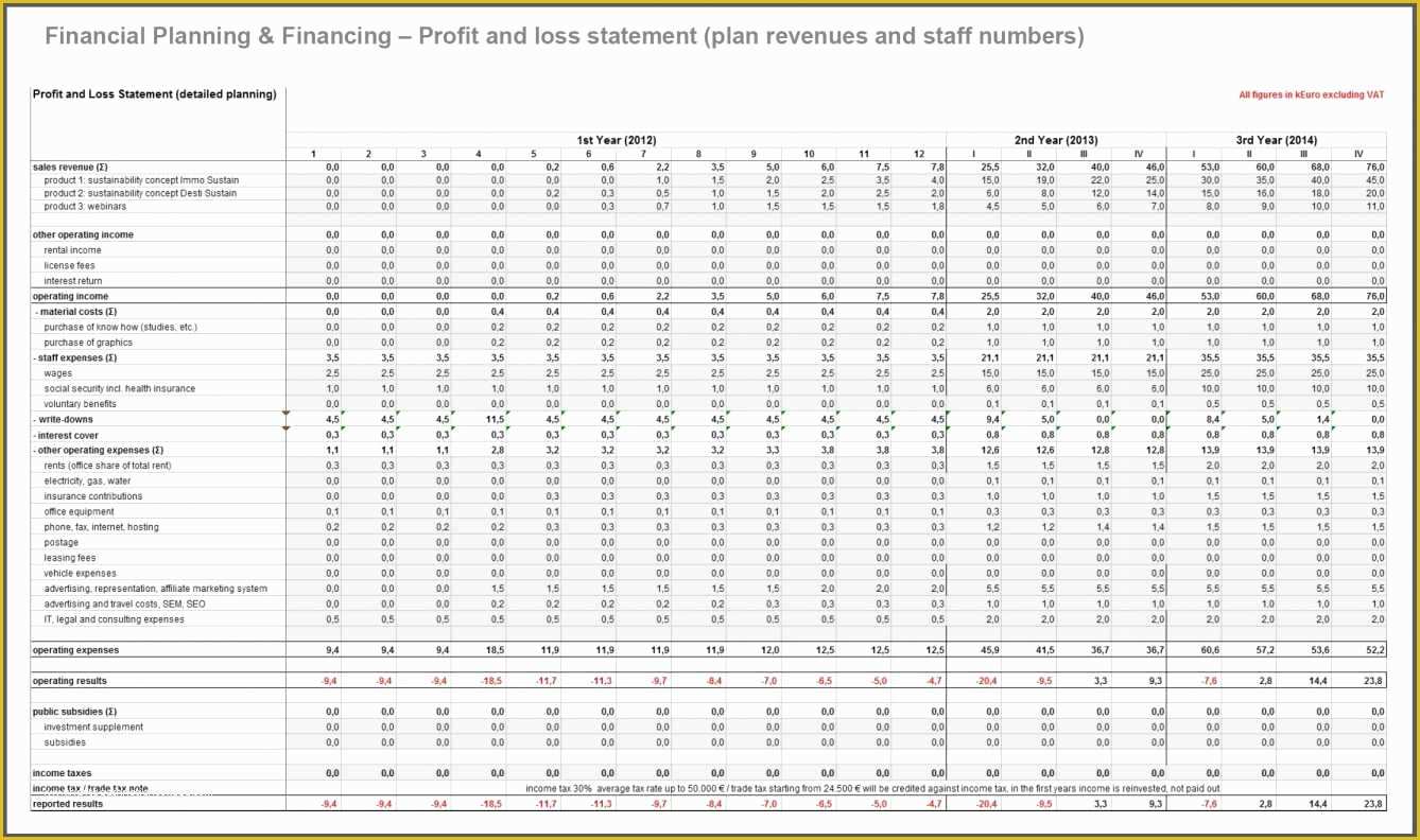 Profit and Loss Statement Template Free Of Profit and Loss Template for Restaurants