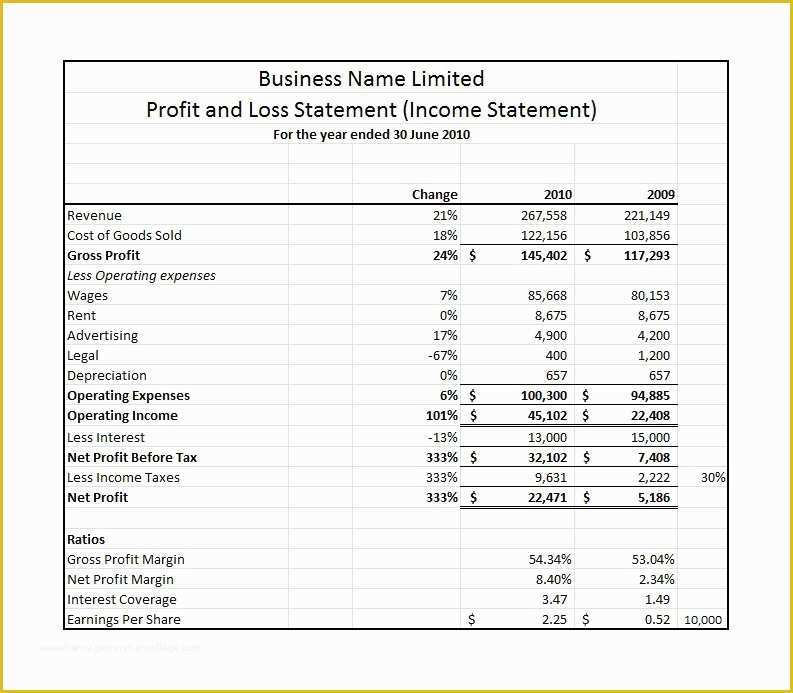 Profit and Loss Template Free Download Of 35 Profit and Loss Statement Templates & forms