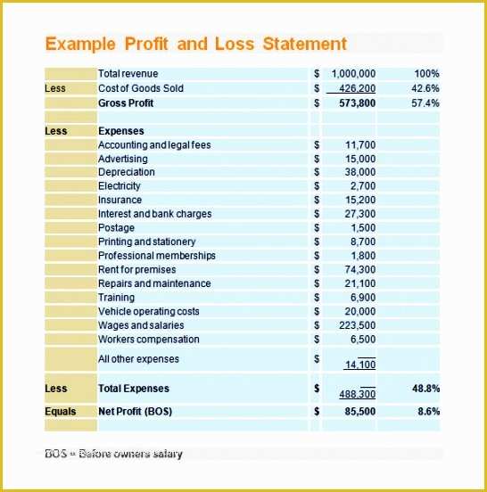 Profit and Loss Template Free Download Of 6 1099 Excel Template Exceltemplates Exceltemplates
