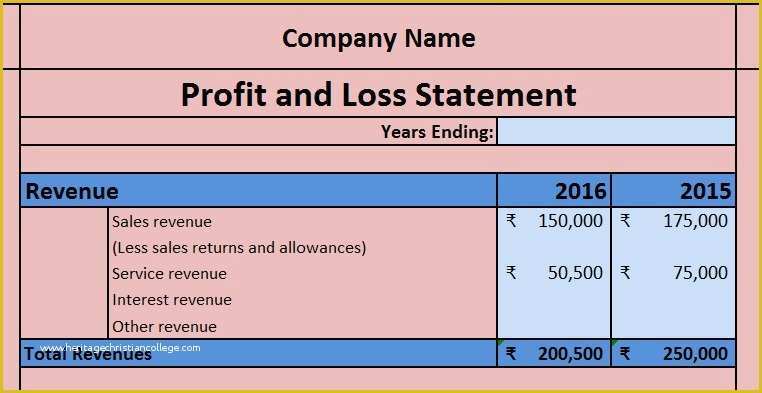 Profit and Loss Template Free Download Of Download Profit and Loss Account Excel Template Exceldatapro