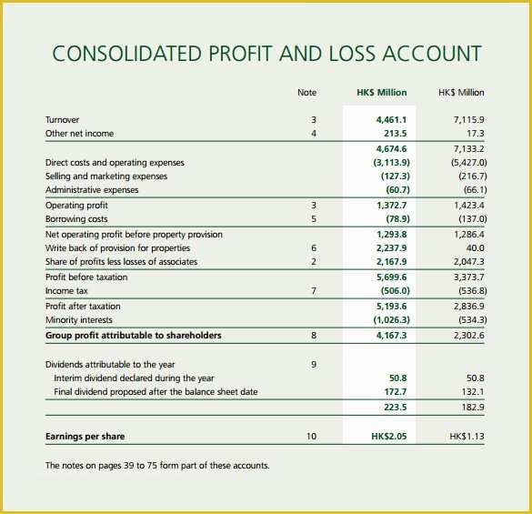 Profit and Loss Template Free Download Of Profit and Loss Template 20 Download Free Documents In