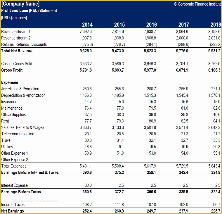 Profit and Loss Template Free Download Of Profit and Loss Template Free Monthly & Annual P&l