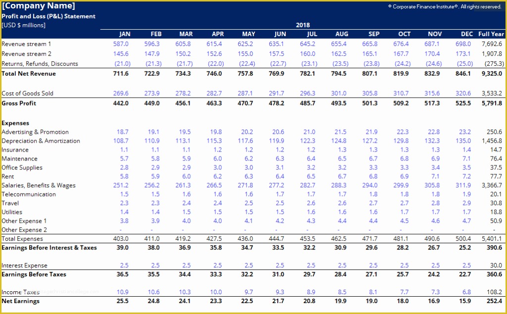 Profit and Loss Template Free Download Of Profit and Loss Template Free Monthly & Annual P&l