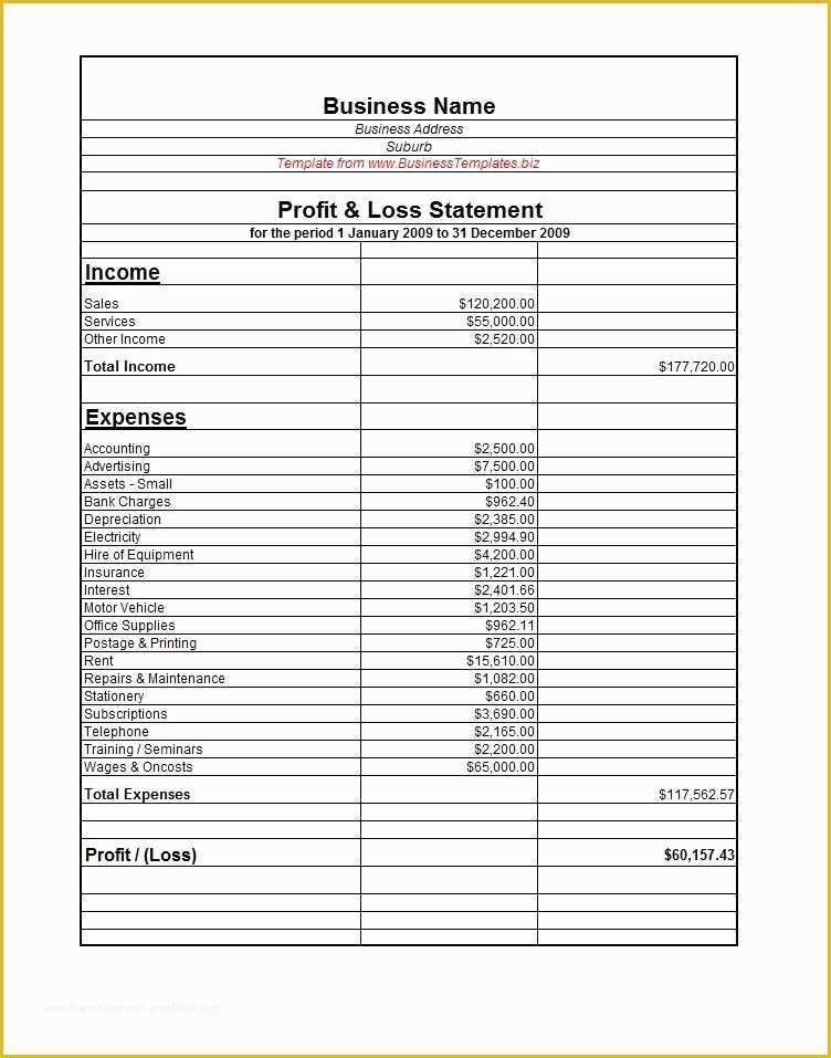 Profit and Loss Template Pdf Free Of 10 Profit and Loss Statement Template Pdf Printable events