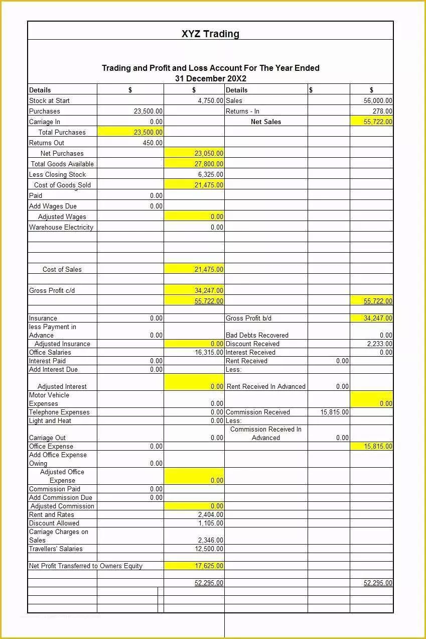 Profit and Loss Template Pdf Free Of 35 Profit and Loss Statement Templates & forms