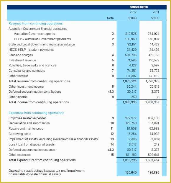 Profit and Loss Template Pdf Free Of 7 Free Profit and Loss Statement Templates Excel Pdf formats