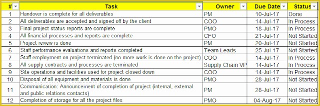 Project Closure Report Template Free Of Free Project Management Templates