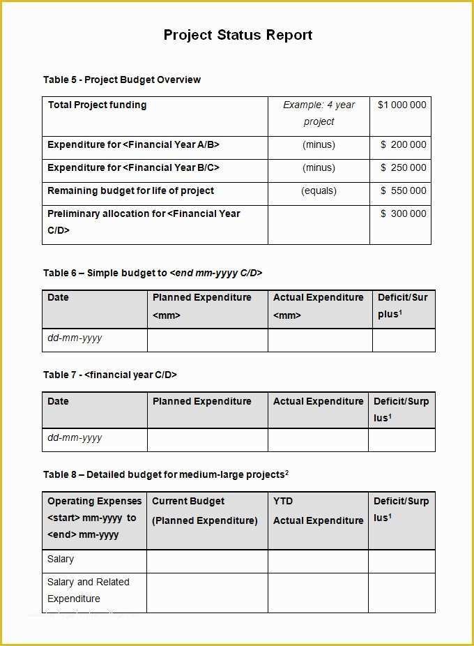 Project Closure Report Template Free Of Sample Project Status Report Template 10 Free Word Pdf